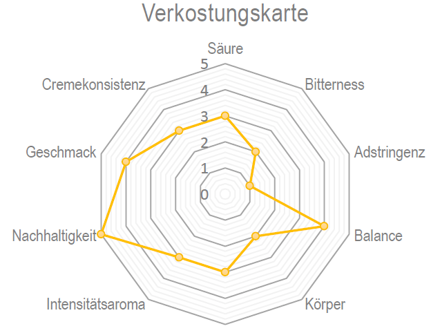 Varesina Silver (100% Arabica) | 1 kg - Malankara | kaffee & maschinenKaffeebohnen