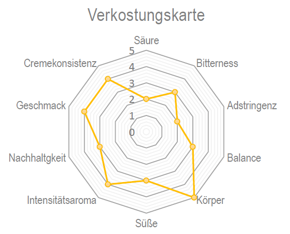 Varesina Plata (60%/40%) | 1 kg - Malankara | kaffee & maschinenKaffeebohnen