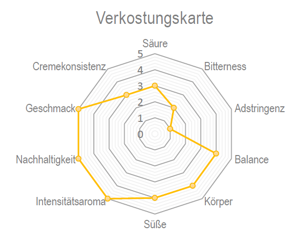 Varesina Top Quality (95%/5%) | 1 kg - Malankara | kaffee & maschinenKaffeebohnen